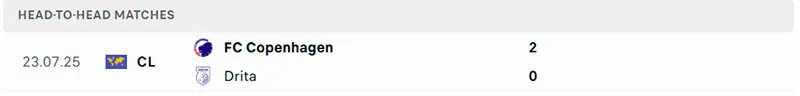 Thành tích đối đầu giữa Drita vs FC Copenhagen