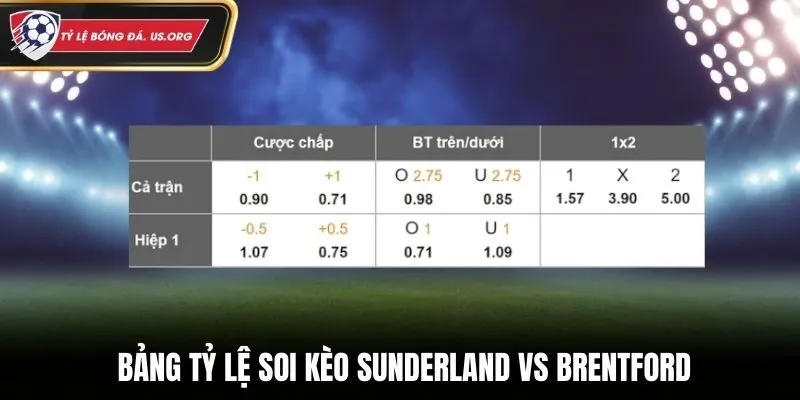 Soi kèo Sunderland vs Brentford - chi tiết tỷ lệ kèo