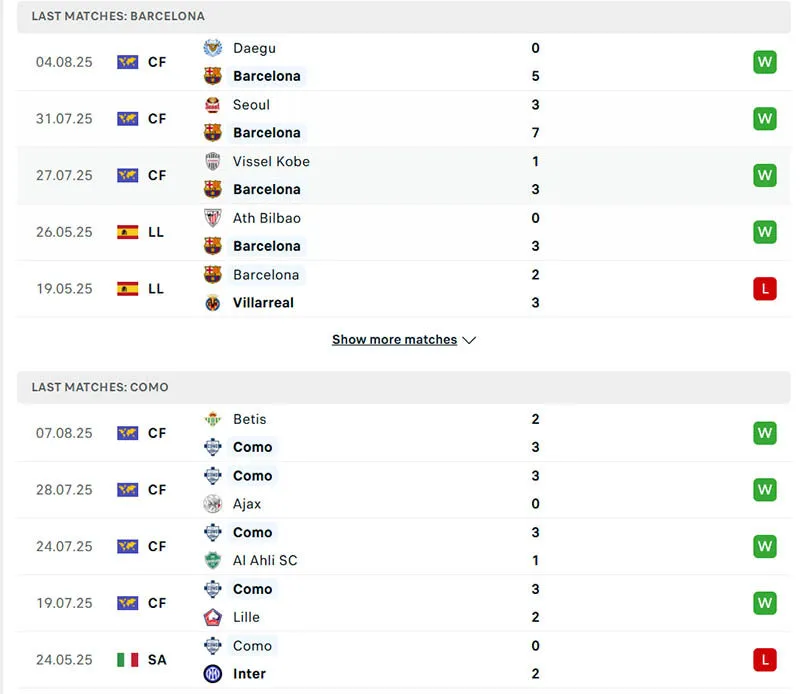 Phong độ của Barcelona và Como trong 5 trận gần đây