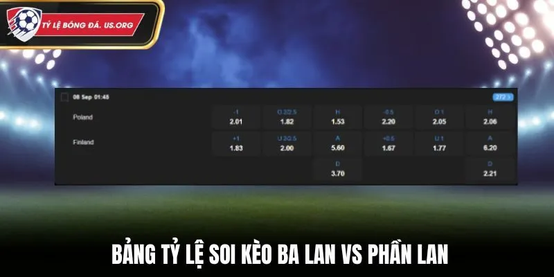 Soi kèo Ba Lan vs Phần Lan - bảng tỷ lệ các kèo cược trong trận