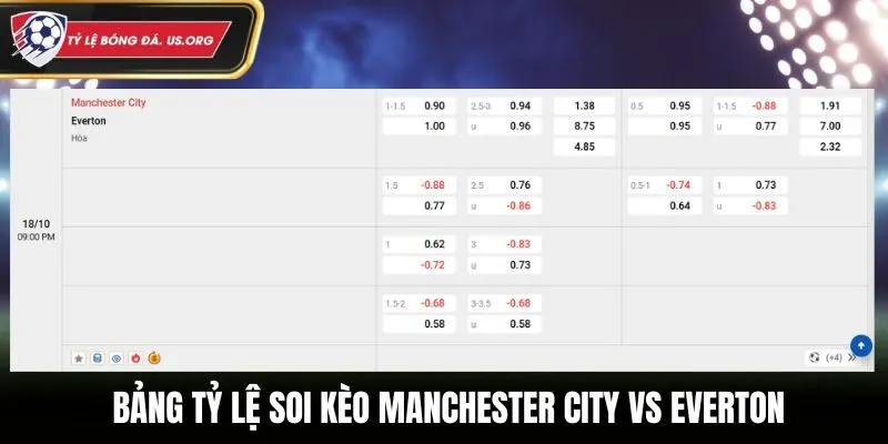 Soi kèo Manchester City vs Everton chi tiết các tỷ lệ cá cược