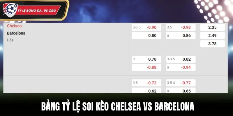 Soi kèo Chelsea vs Barcelona - bảng tỷ lệ kèo trận thư hùng