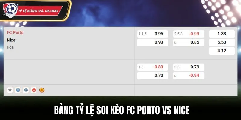 Soi kèo FC Porto vs Nice - Bảng kèo trước trận đấu
