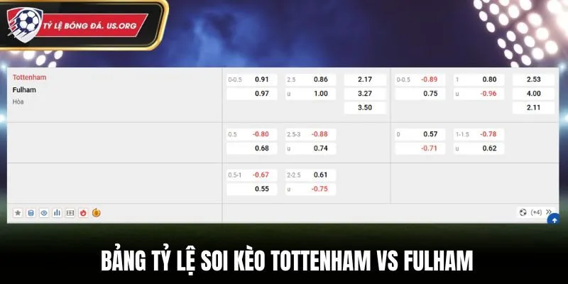 Soi kèo Tottenham vs Fulham - bảng tỷ lệ kèo trước trận